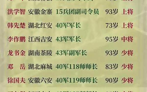 海战英豪(崇武海战立功人员名单)