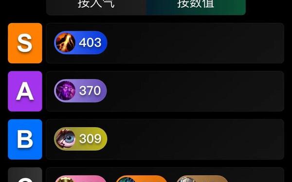 魔兽世界服务器人数 wow国服实时人数
