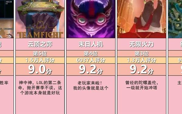 lol英雄价格表(LOL最容易拿评分的英雄)