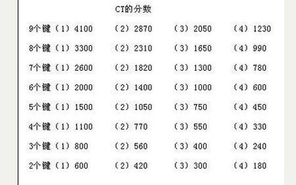 qq炫舞答案,qq炫舞的答题答案