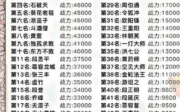 侠客风云传武功(侠客风云传武功一览表)