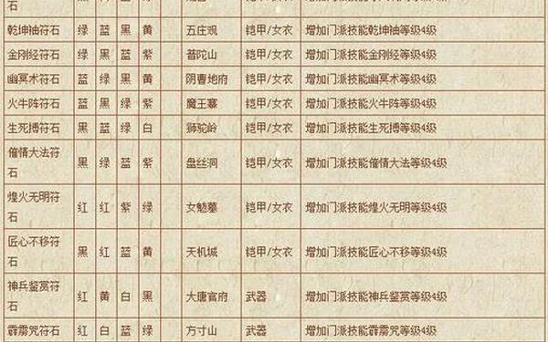 dt符石组合_瞬息万变符石组合