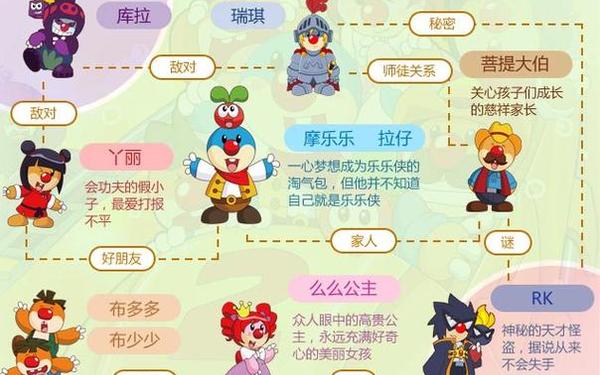 摩尔庄园居民档案(摩尔庄园的居民档案都有谁)
