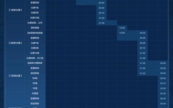 竞技场任务—斗技场任务怎么开