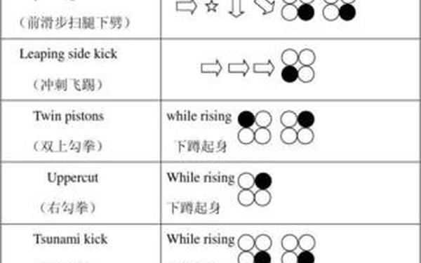 铁拳6出招表_铁拳6出招表人物出招