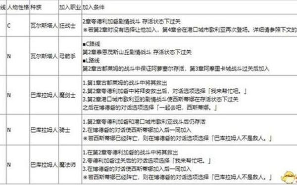 皇家骑士团攻略,皇家骑士团L线详细攻略