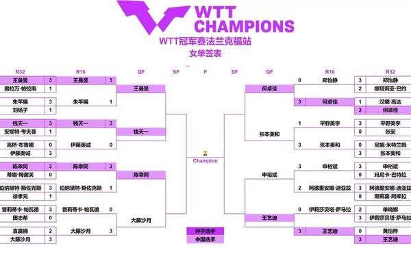2023msi赛程_2023msi对阵图
