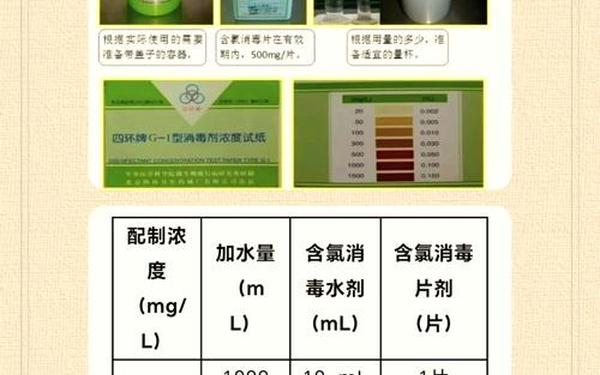 84消毒液是巴氏消毒法的音译吗-巴氏和84消毒液的区别