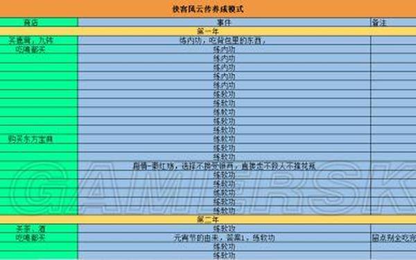 侠客风云传天王线攻略,侠客天王线图文攻略(最新章节)