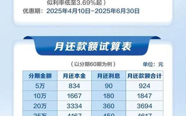 分期购物,必出额度的分期商城