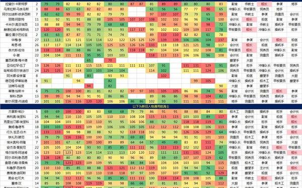 大航海时代4威力加强攻略,大航海时代4所有伙伴