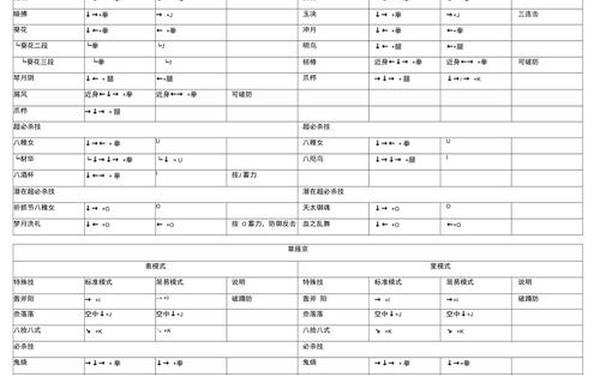拳皇1.5出招表,拳皇电脑键盘出招表