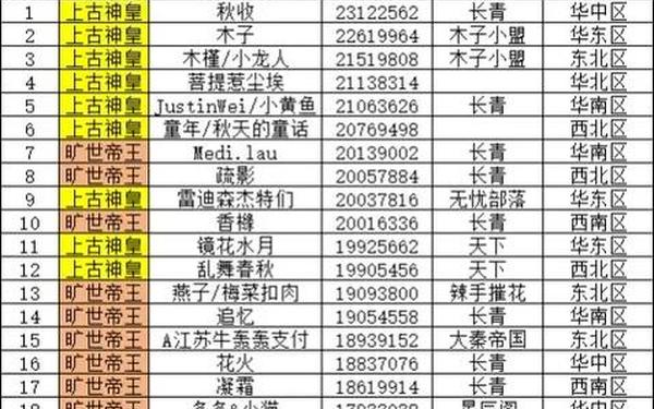 多兰棍_利萨斯英雄排名一览表