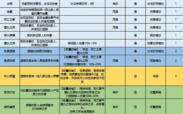 守卫家园攻略-我守护的家园最强阵容