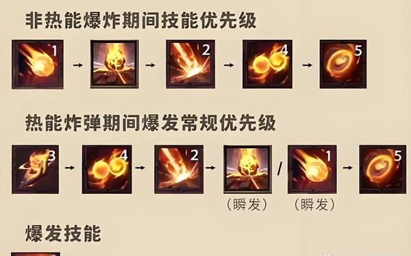 灰烬法师加点图—法师天赋加点图