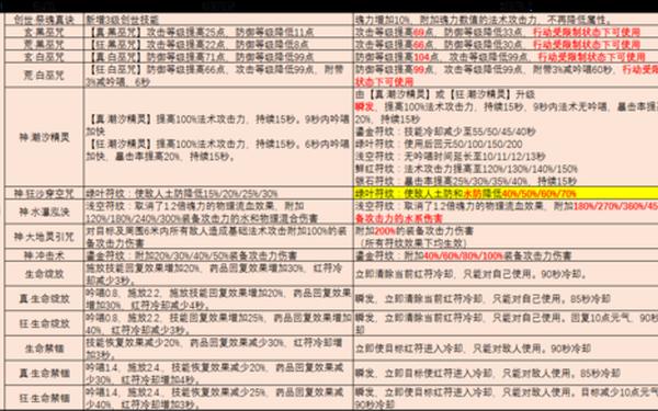 完美国际巫师加点,完美国际巫师精灵加点