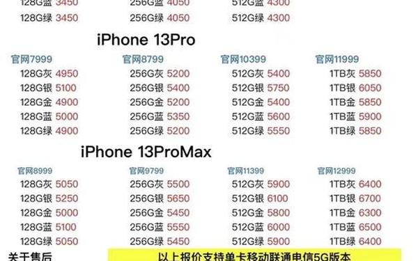 苹果13promax刚开始多少钱_为啥都买13pro不买max