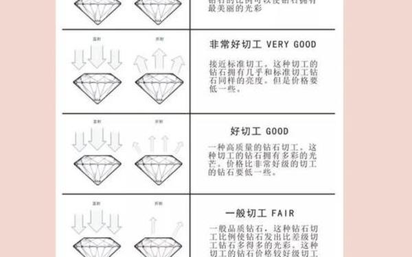珠宝加工选矿—珠宝加工选矿怎么学