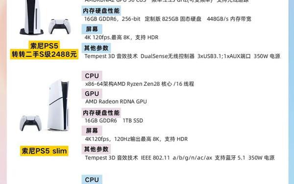 ps6,ps5买什么版本比较好