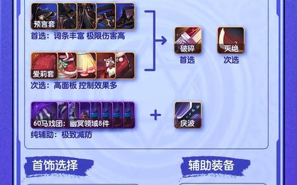 2023五月鬼泣加点(dnf国服第一鬼泣加点)
