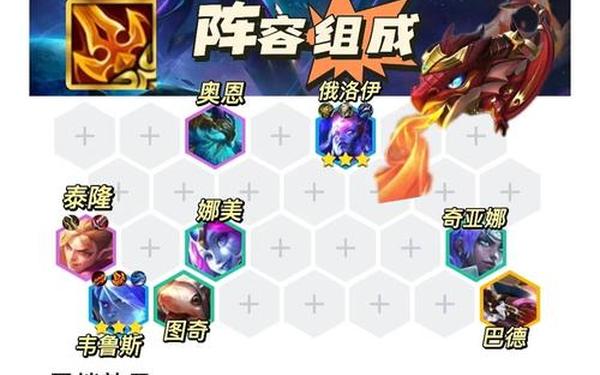 云顶之弈最新阵容排行(云顶之弈s15最强阵容搭配)