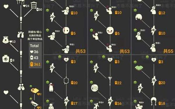 光遇雨伞先祖兑换表(光遇2025年复刻表)