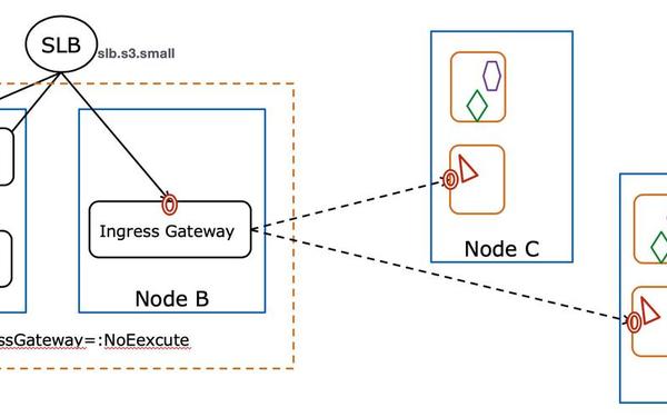 gateway 3ds-3ds如何进入gateway