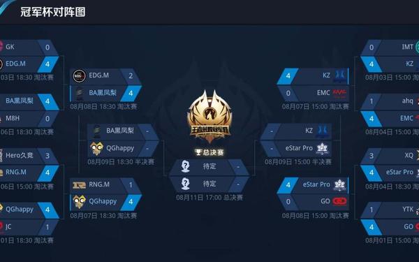 2018王者荣耀冠军杯_2018kpl冠军杯赛程图
