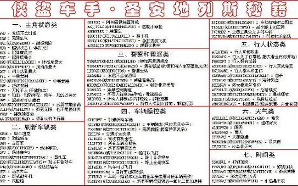 侠盗猎车手圣安地列斯秘籍大全,侠盗猎车手-罪恶都市版本介绍