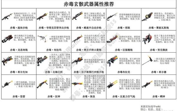 辐射3武器秘籍—辐射3特殊武器代码大全