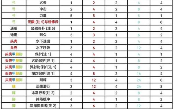 我的世界附魔书怎么做,我的世界附魔书如何获得