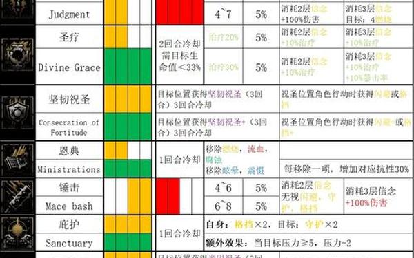 暗黑血统2先驱者加点 暗黑血统2技能加点顺序