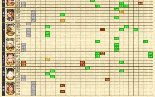 雯雅婷5出招表(玛机雅娜技能表)