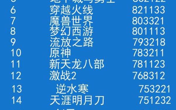 大型免费网游排行榜_十大网络手游排行榜