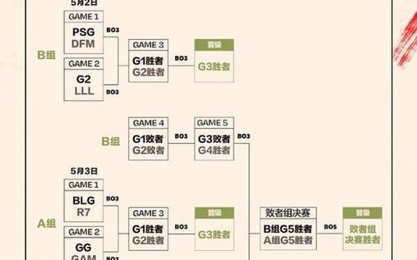 2022MSI赛程-msi赛程赛制