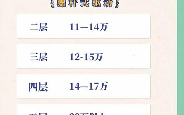 100层电梯附加楼层攻略,1～26个楼层电梯图片
