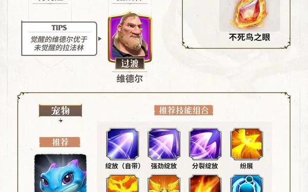 英雄战魂刺客加点—武魂觉醒平民最适合阵容
