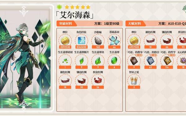 艾尔海森突破材料_艾尔海森材料清单一览