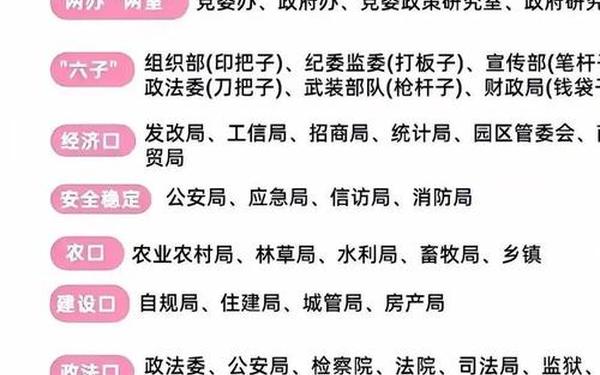 九处—九处是什么单位
