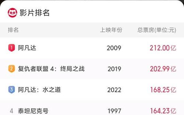 《林深时见麓》首日票房56元—猫眼-实时票房
