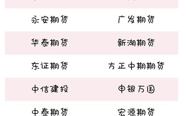 期货开户哪个证券公司最好,炒期货的十大忠告