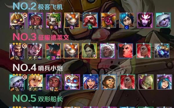 金铲铲之战阵容,金铲铲s15最强阵容 金铲铲之战阵容,金铲铲s15最强阵容