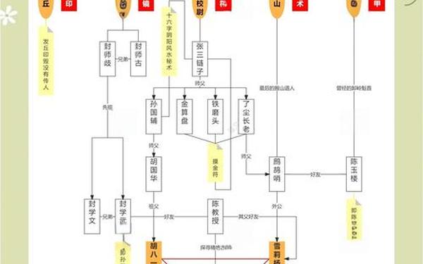鬼吹灯12本全集目录顺序 鬼吹灯十二部小说顺序