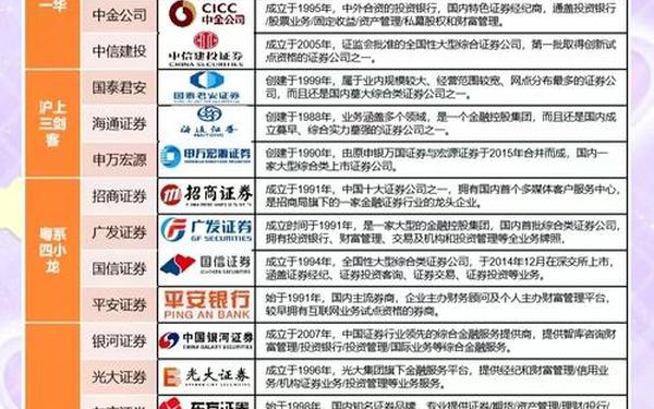 证券公司排行-中国证券50排名一览表