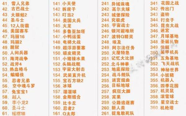fc游戏大全中文-FC全部游戏目录