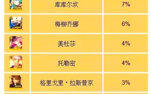 fgo活动顺序-fgo2024活动时间表