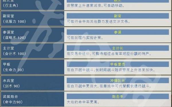 大航海时代4威力加强攻略,大航海时代4所有伙伴