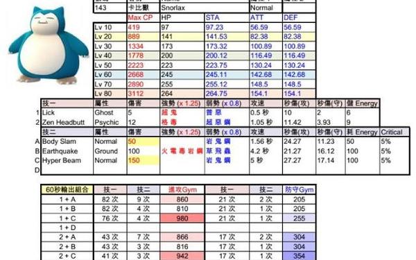 精灵宝可梦go攻略 pokemongo配招大全
