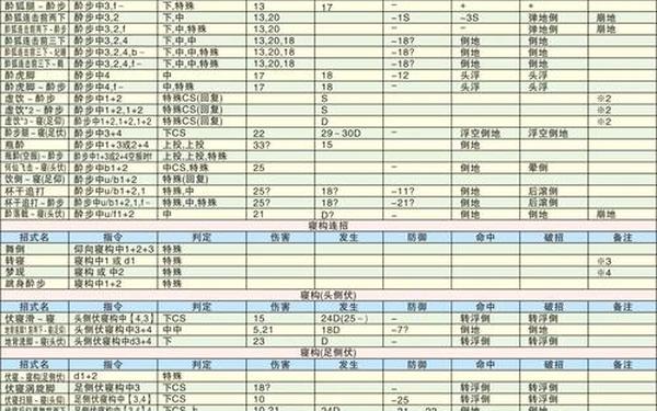 铁拳6人物出招表_铁拳6十连招表