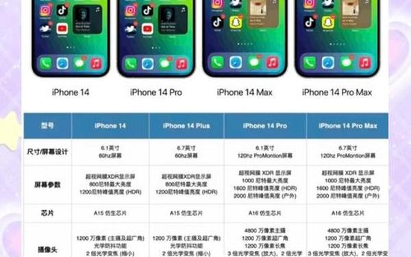 提前激活iPhone14每台罚款20万_iphone14刚激活卖多少钱